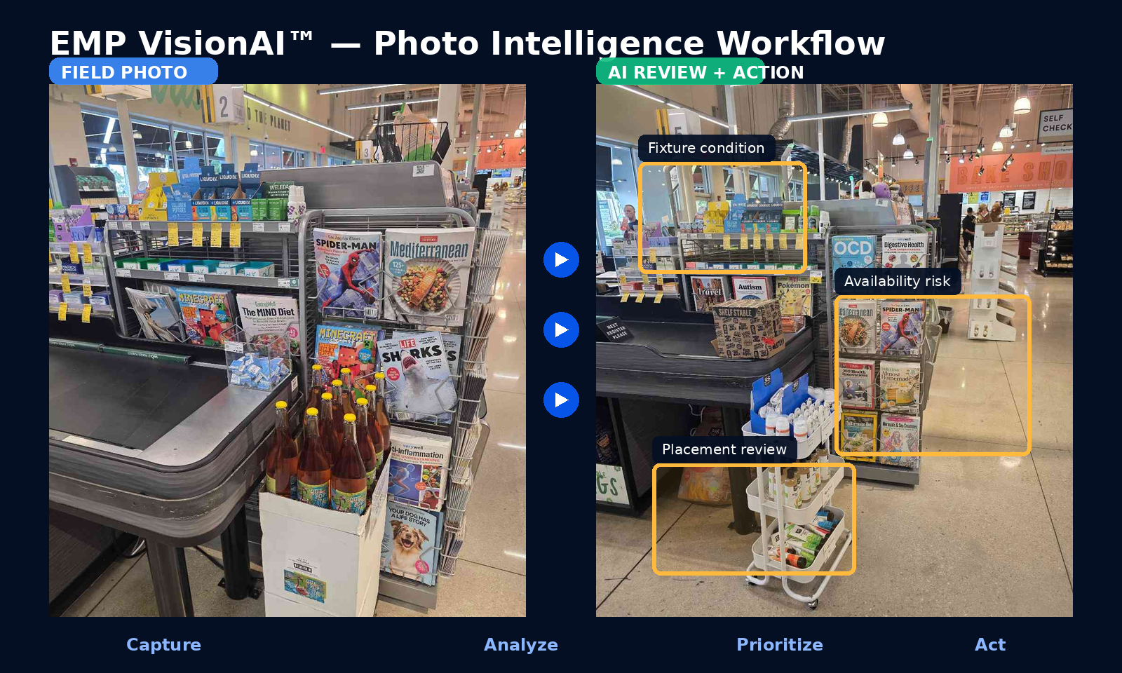 EMP VisionAI analyzing retail shelf conditions
