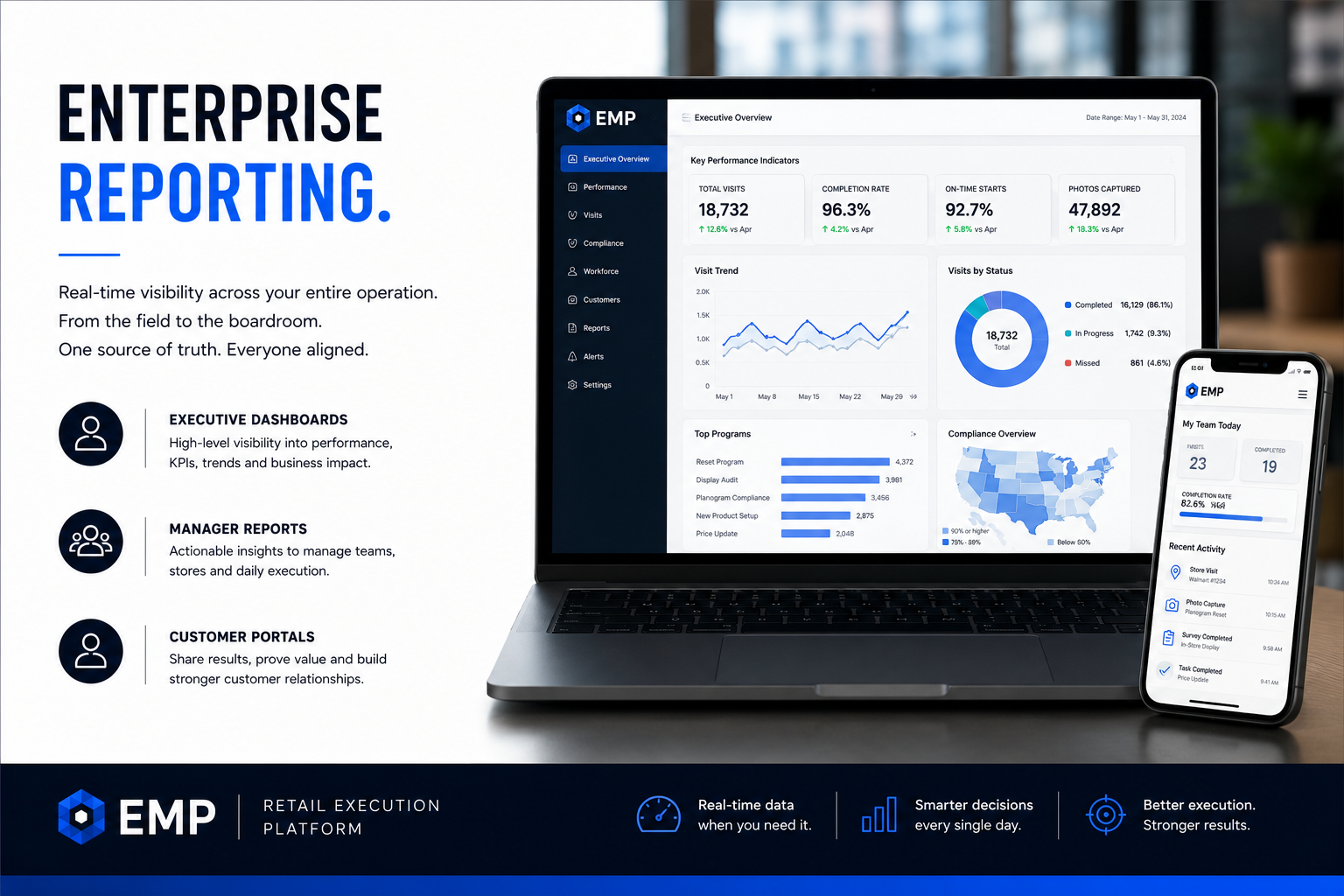 EMP enterprise reporting and integrations