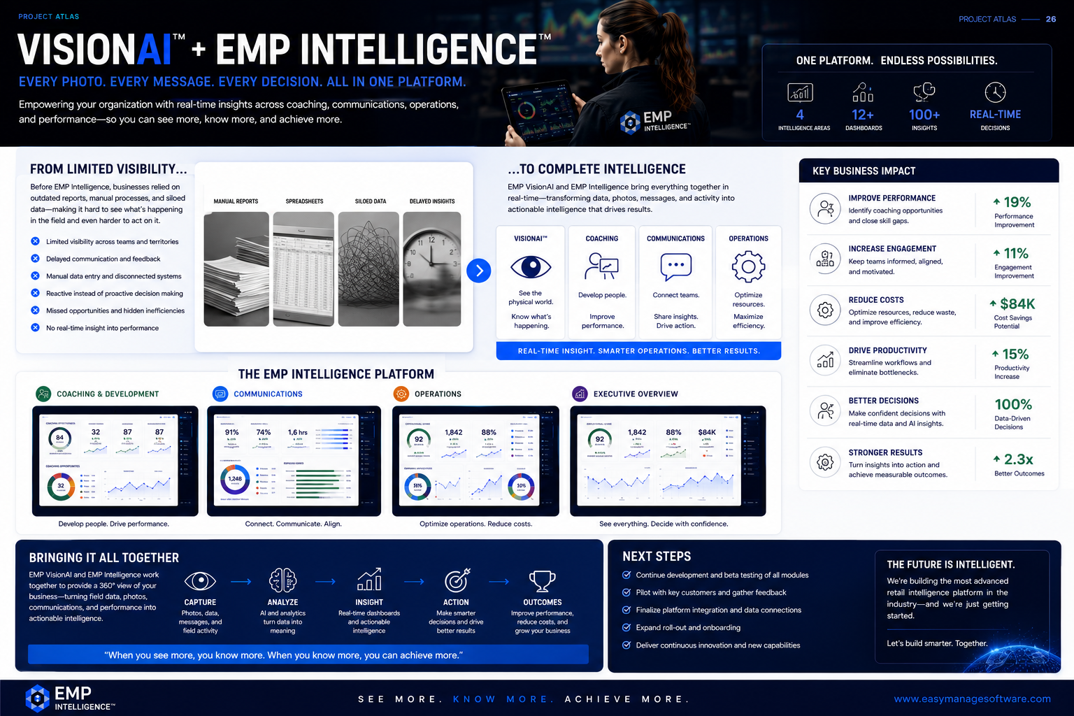 EMP enterprise retail execution dashboard