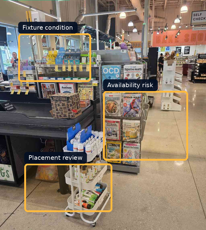 Retail fixture image with EMP VisionAI analysis overlays
