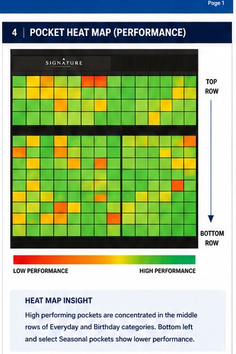 Retail fixture heat map