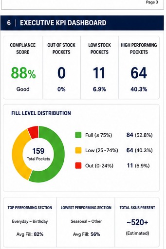 Executive KPI dashboard