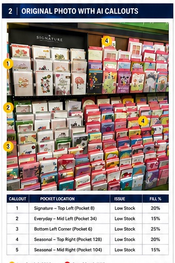 Retail photo with AI callouts